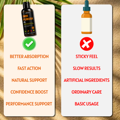 INDI PURUSH Oil (15ml)
